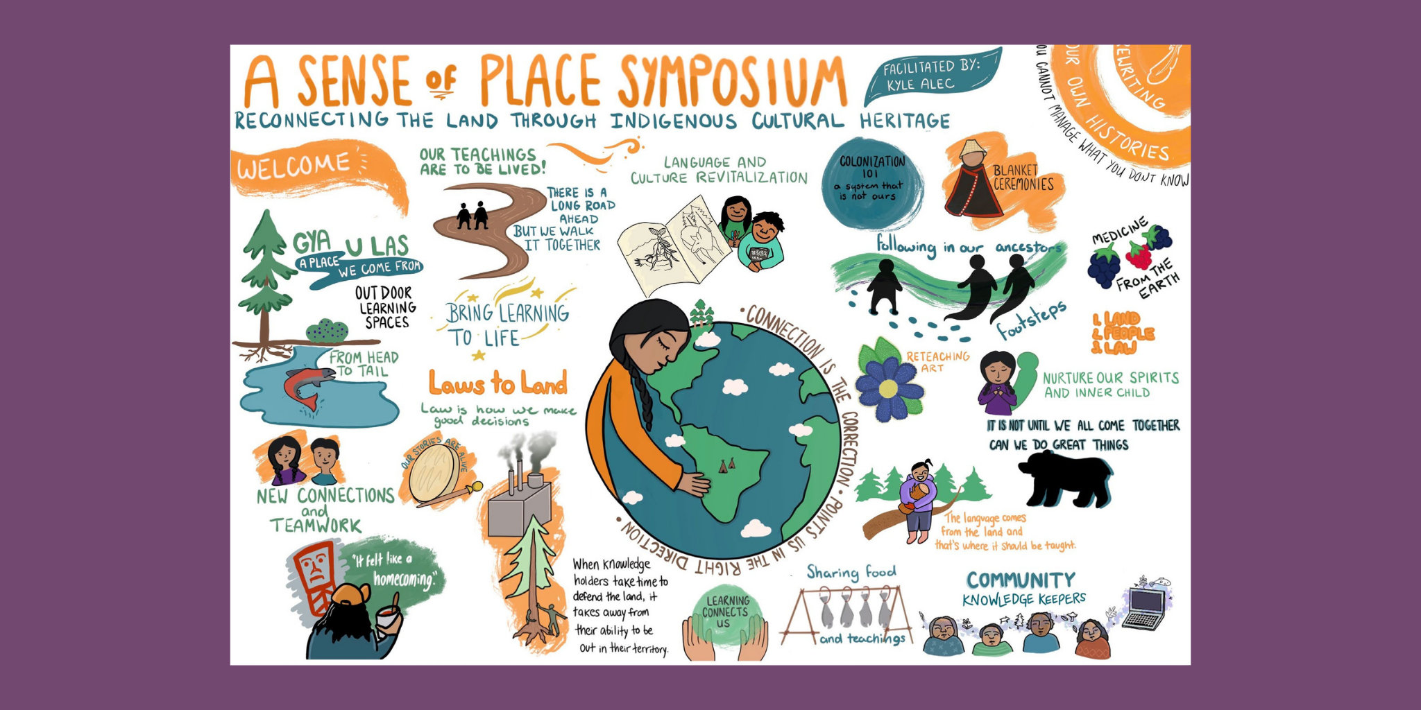 Sense of Place Symposium report - First Peoples Cultural Council