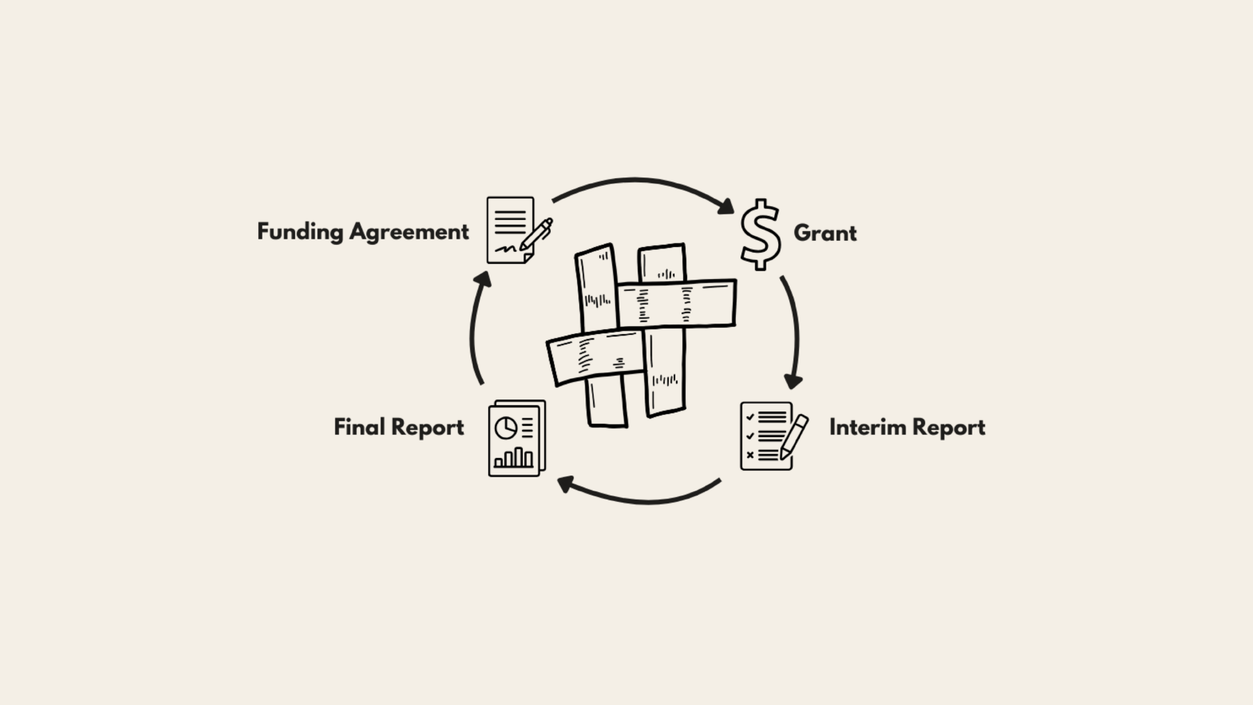 2024 Language Funding Process - First Peoples Cultural Council